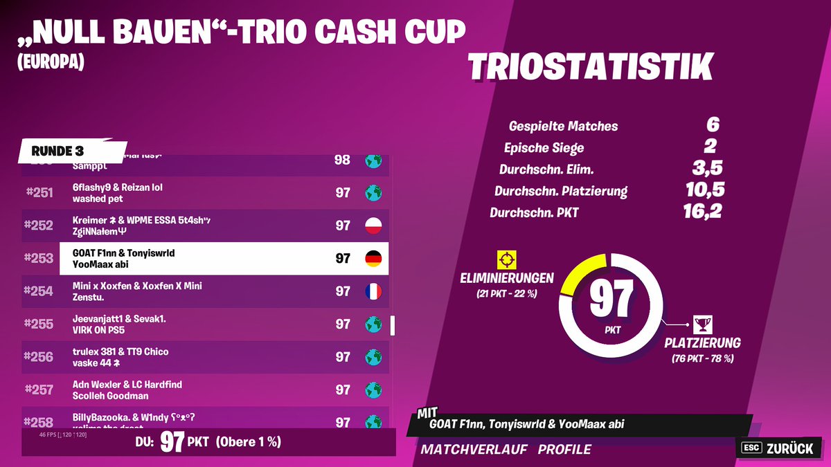 tonyiswrld's tweet image. God Trio @GOATF1nn @YooMaax 
Outplaced @chic0fn