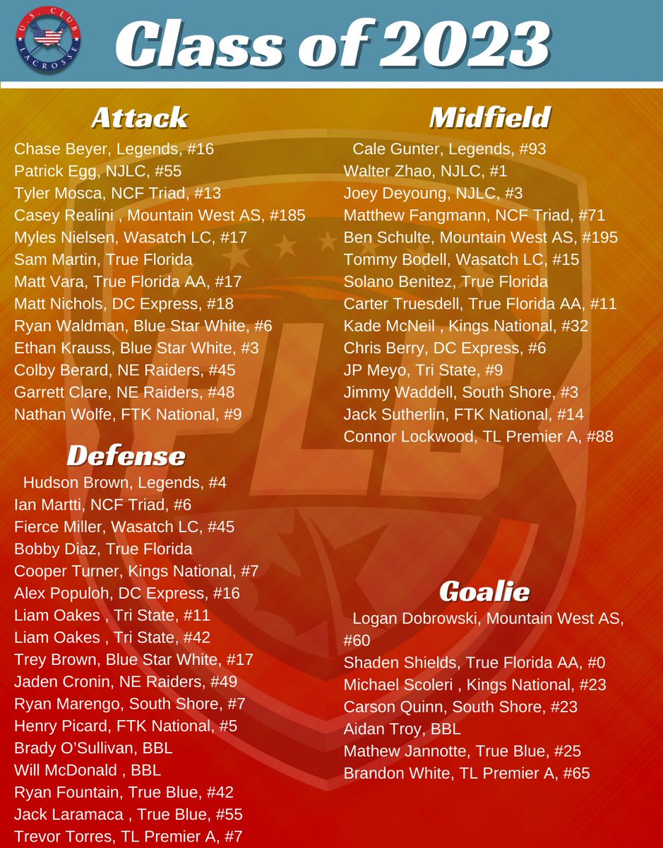 ✯ 𝐔𝐒 𝐂𝐋𝐔𝐁 𝐋𝐀𝐂𝐑𝐎𝐒𝐒𝐄 ✯ tweet media