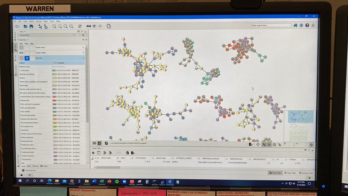 warren_vidar's tweet image. Super enjoying these pretty molecular networks! I am so happy to learn feature-based molecular networking. Our undergrad, Empress, will share these beautiful figures next week at the ASP meeting! See you, Charleston!  #CechUsOut #cechlab #uncg