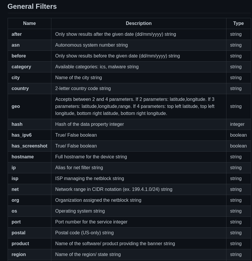 Emad Shanab أبو عبد الله on Twitter "List of Shodan Filters https