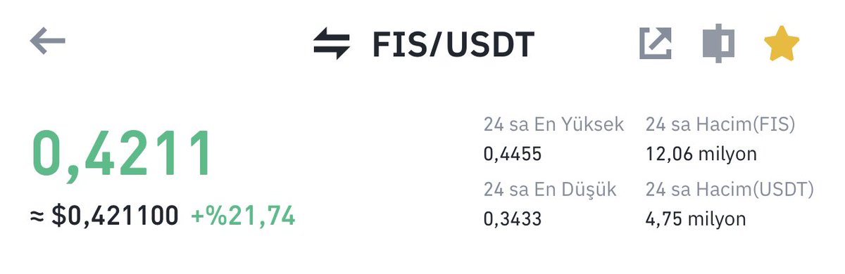 İyi Niyet ve Dürüst olmak Her Şey'dir. #FIS 0.37$ dan şimdi aldık + %26 oldu.

Ben Size Fırsatı Sunarım Karar Sizin 👏0.50$ aşılırsa uçar , isteyen risk almaz Kar alır  , Ben bekliyorum karar sizin.

Alan herkes anında kar etti🔥