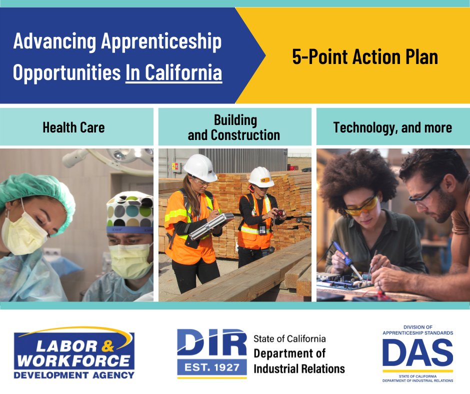 CALaborAgency's tweet photo. CA invests over $231 million to advance &amp; expand apprenticeship! “With this new intentional funding &amp; our roadmap for expansion, the State is creating equitable onramps to careers &amp; opportunities for upward mobility for Californians,” @CALaborSec. Read on: https://t.co/sR7fHBl1U4 https://t.co/p4pQ64R99h