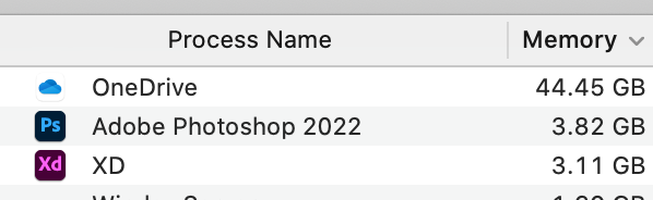 A new contender for Most RAM Usage is... OneDrive! Putting Photoshop and XD to shame, my OneDrive, while doing seemingly nothing except make my CPU fan sound like it's about to break off and fly away, is using an astonishing 44.45GB of memory.