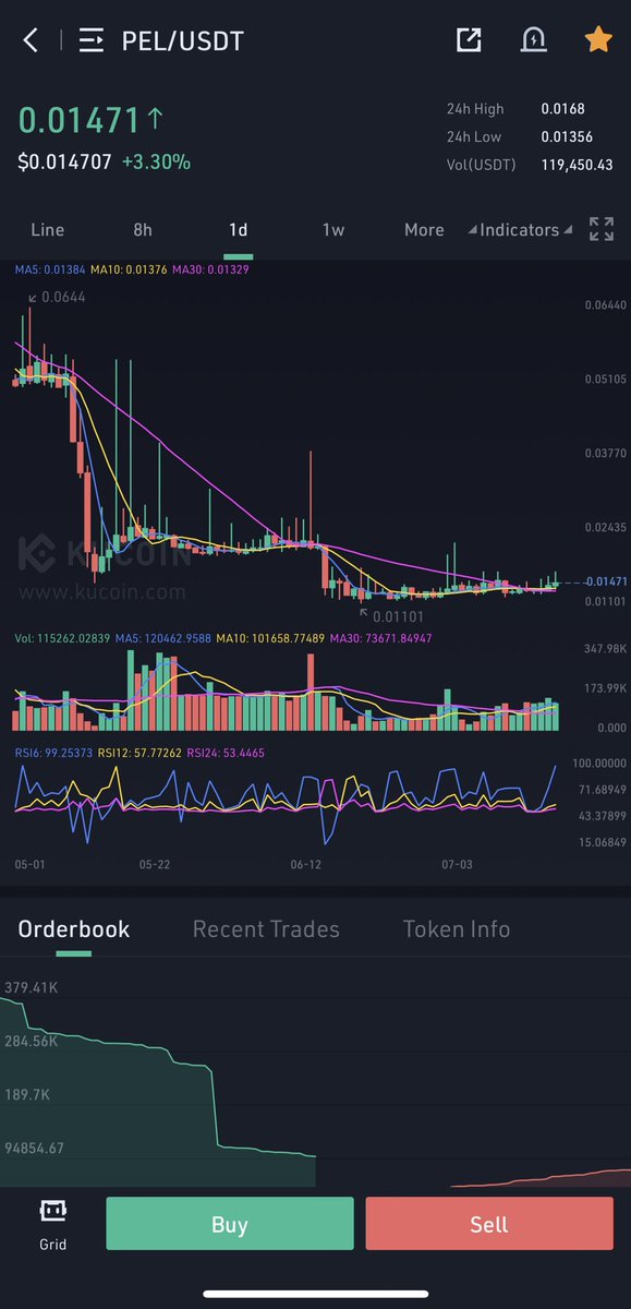 Cryptobull ( Free Premium Calls ) tweet media