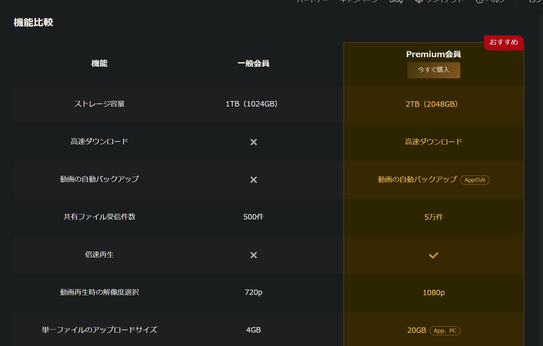  iPhone 13には1TBストレージオプションとLiDARが全面的に搭載されるとウェドブッシュアナリストが語る