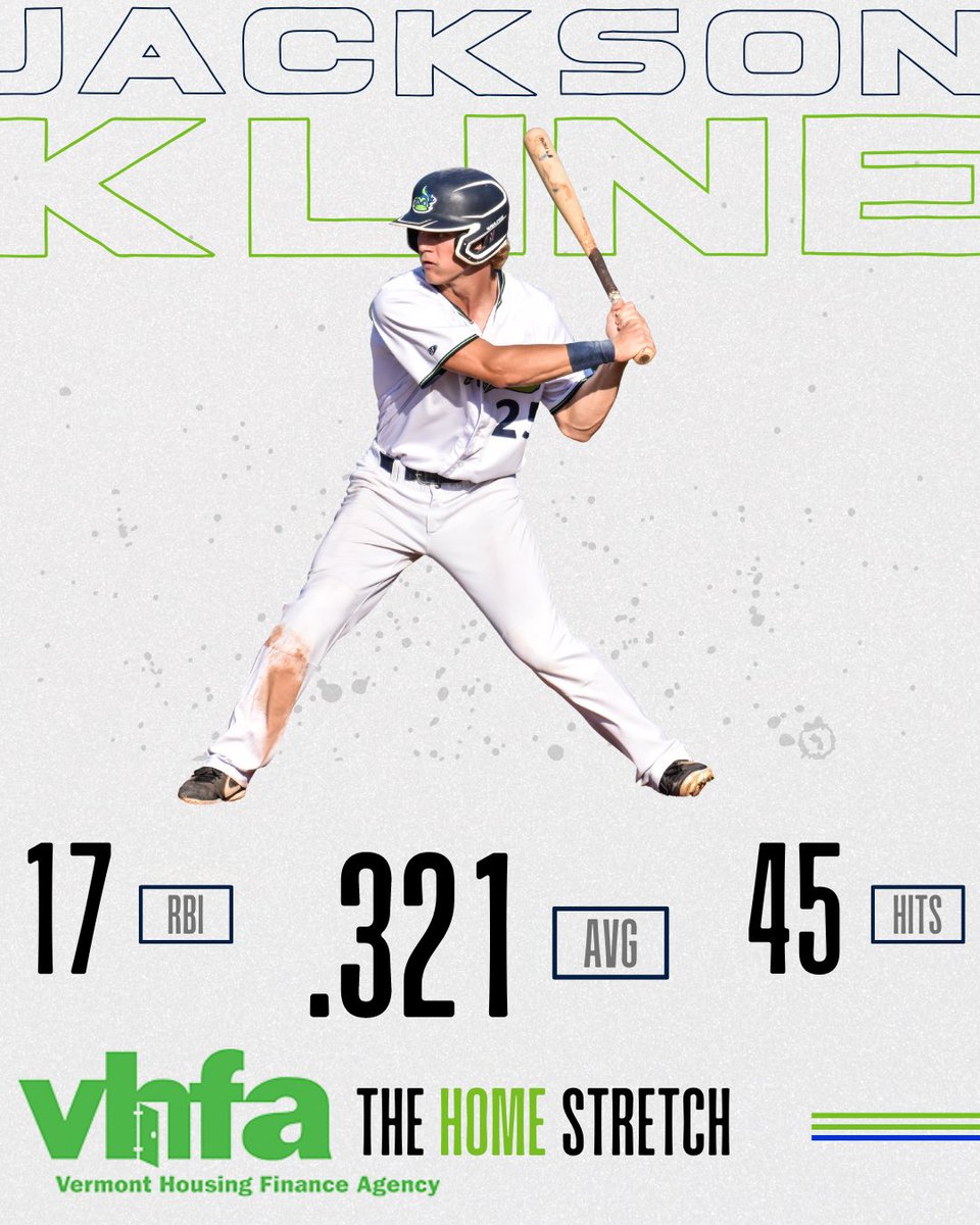 VTLakeMonsters's tweet photo. .@JacksonKline1 has been a stud for the Lake Monsters all season 🔥

Appearing in 38 games with 140 at bats, the Kansas commit has a batting average of .321, 45 hits and 17 runs batted in 💪

‘The Home Stretch’ is brought to you by @vhfa 🏠 ⤵️

https://t.co/EBo6fJNw3a https://t.co/bxLp0LwKHJ