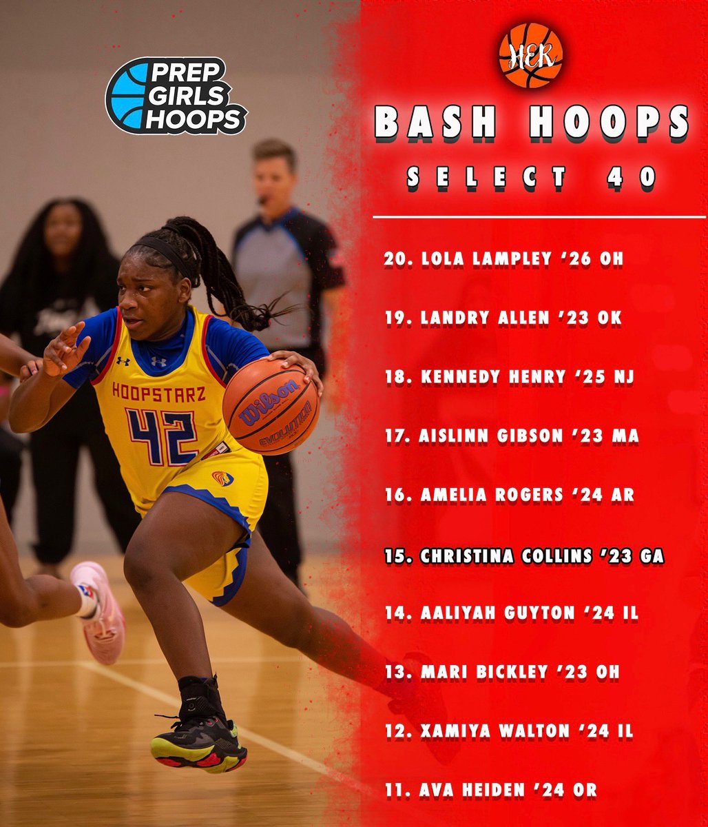 BashHoopsNE's tweet photo. 🏀Bash’s Select 40🔥🏀
Part 3

Let’s keep the party going! 😤🏀

Who cracked my top 20 favorite players from Select 40 Session II?🤯

📸 @mryanphotos 
💻 @Del_i_Digitals 
👇🏾👇🏾👇🏾 https://t.co/UrBISSpSVM