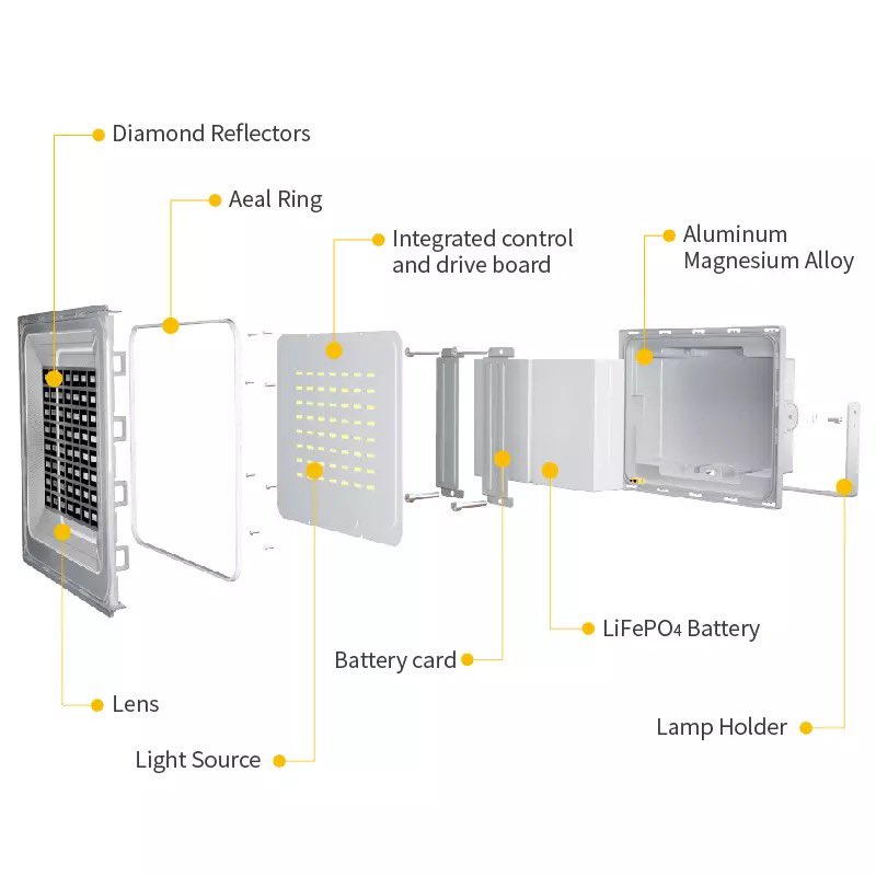 KwesiRymes's tweet photo. All Night Lighting Solar Panel Powered LED Flood Lighting For Outdoor Solar Lamp with 10 Years Warranty
500w solar flood light 5.0
Contact +233558065704 https://t.co/aKSYvXFcbV