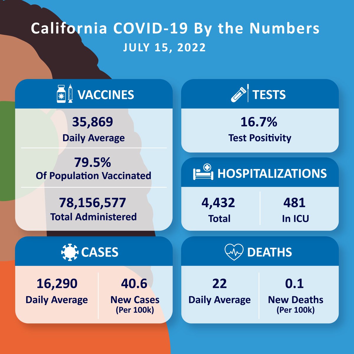 California Department of Public Health tweet media