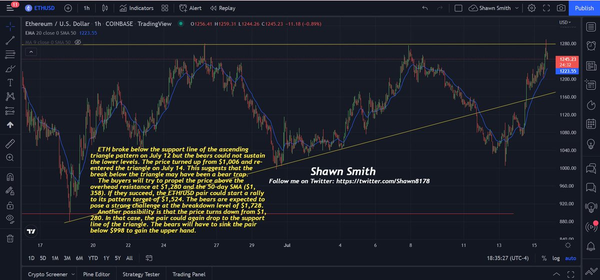 Shawn8178's tweet photo. 7.15 BTC/ETH https://t.co/vMajLdtuux