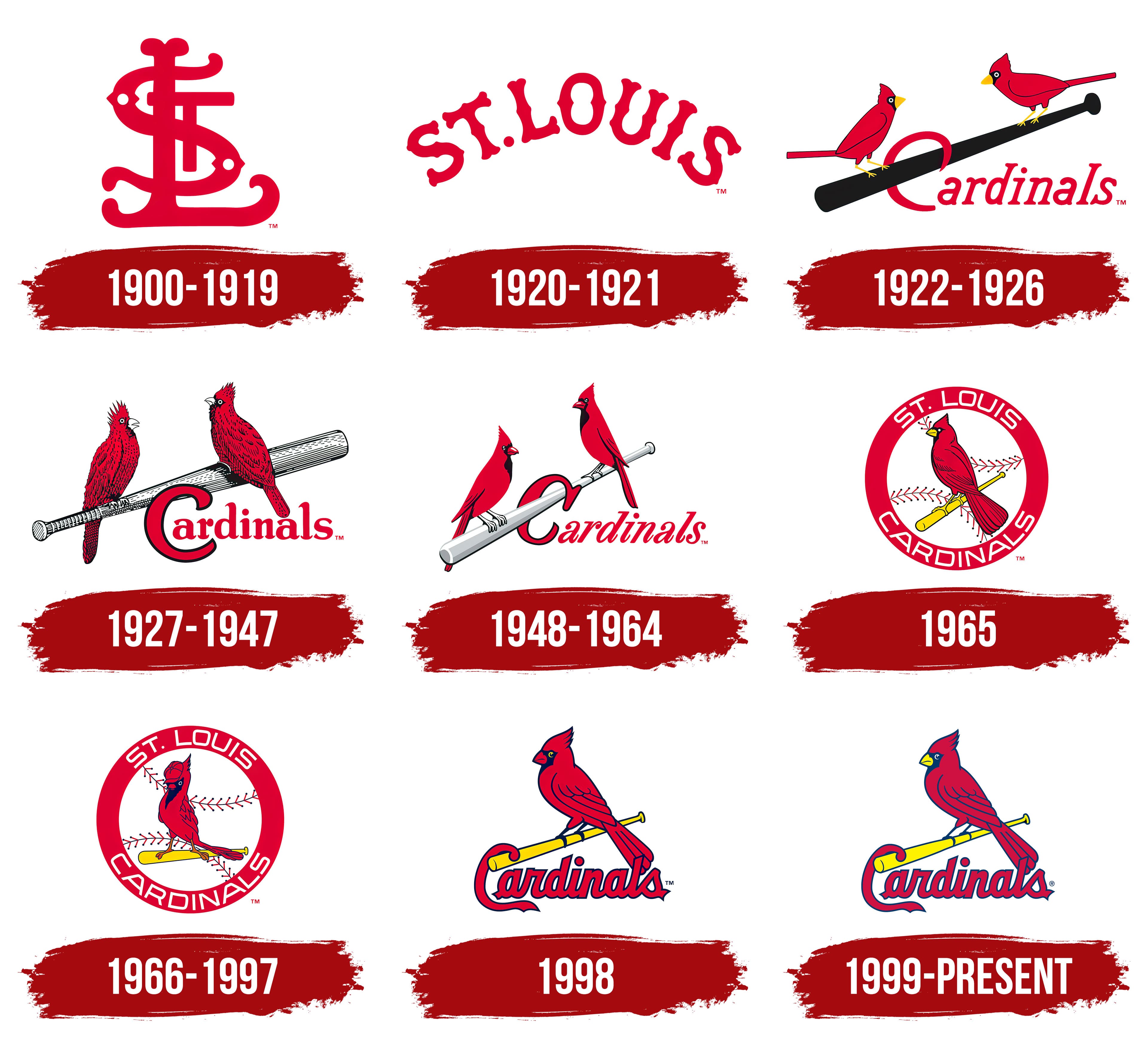 St. Louis Cardinals - Logo History 