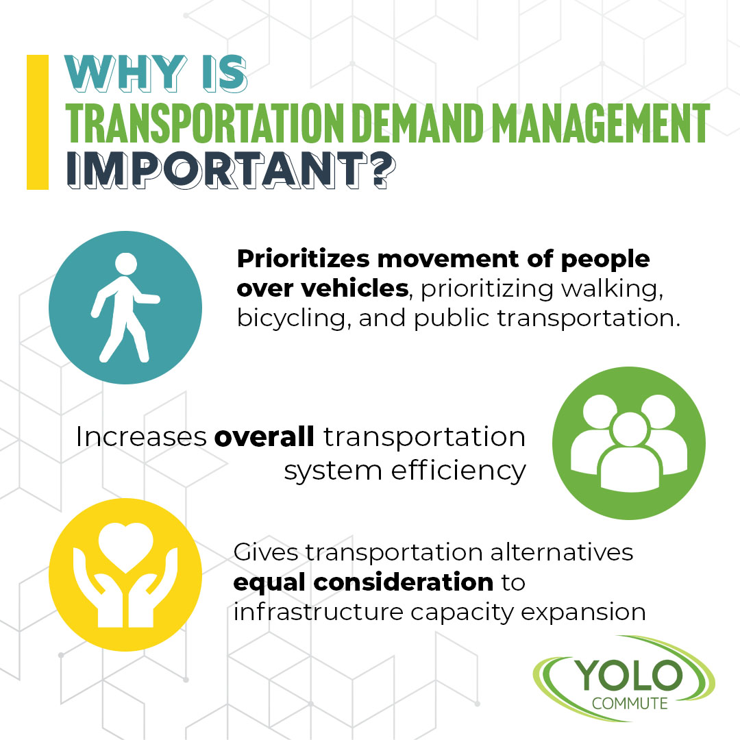 YoloCommute's tweet photo. Every month we'll bring you fascinating research and information on all things transportation. This month we're talking about #TransportationDemandManagement (TDM) which helps us define the way we move. Is there a topic you want to learn about? Let us know & we'll research it! https://t.co/SMZ2P6NfhA