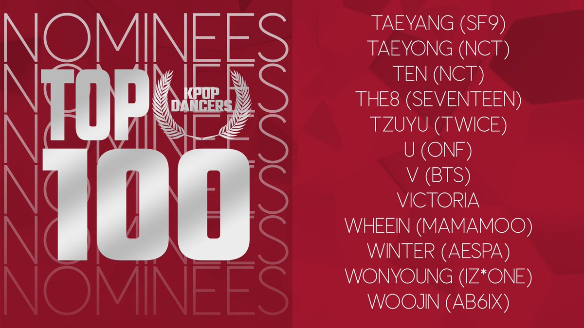 TOP 100 – K-POP DANCERS (NOMINEES) 

Taeyang (#SF9)
Taeyong (#NCT)
Ten (#NCT)
The8 (#SEVENTEEN)
Tzuyu (#TWICE)
U (#ONF)
V (#BTS)
Victoria
Wheein (#MAMAMOO)
Winter (#aespa)
Wonyoung (#IZONE)
Woojin (#AB6IX)

👉 Vote Now: dabeme.com.br/top100/