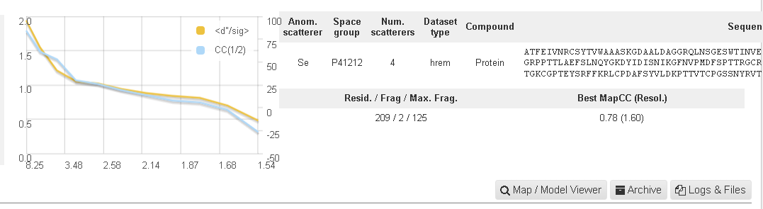 garagao's tweet photo. I know it is #thaumatin but it is still not #lysozime. Treated with selenourea to incorporate selenium without having to express it. Solved on our almost brand new #i04 beamline with its shiny new undulator. 13 keV at 500 Hz attenuated beam - Yes i04 now needs to attenuated again https://t.co/JAZtU5JrP8