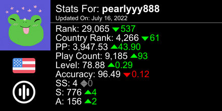 bearlzi's tweet photo. osu! stats for player pearlyyy888 automatically generated by https://t.co/0IeFuvyibe #ProsuTweetPoster https://t.co/0KTIILwV3K