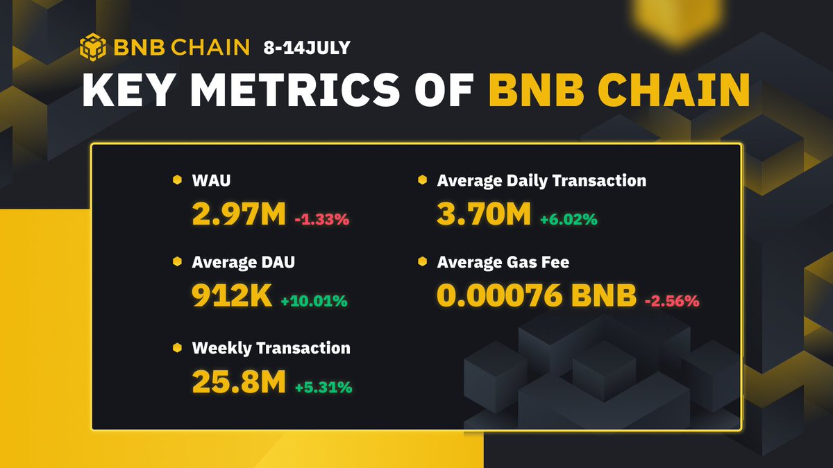 BNB Chain tweet media