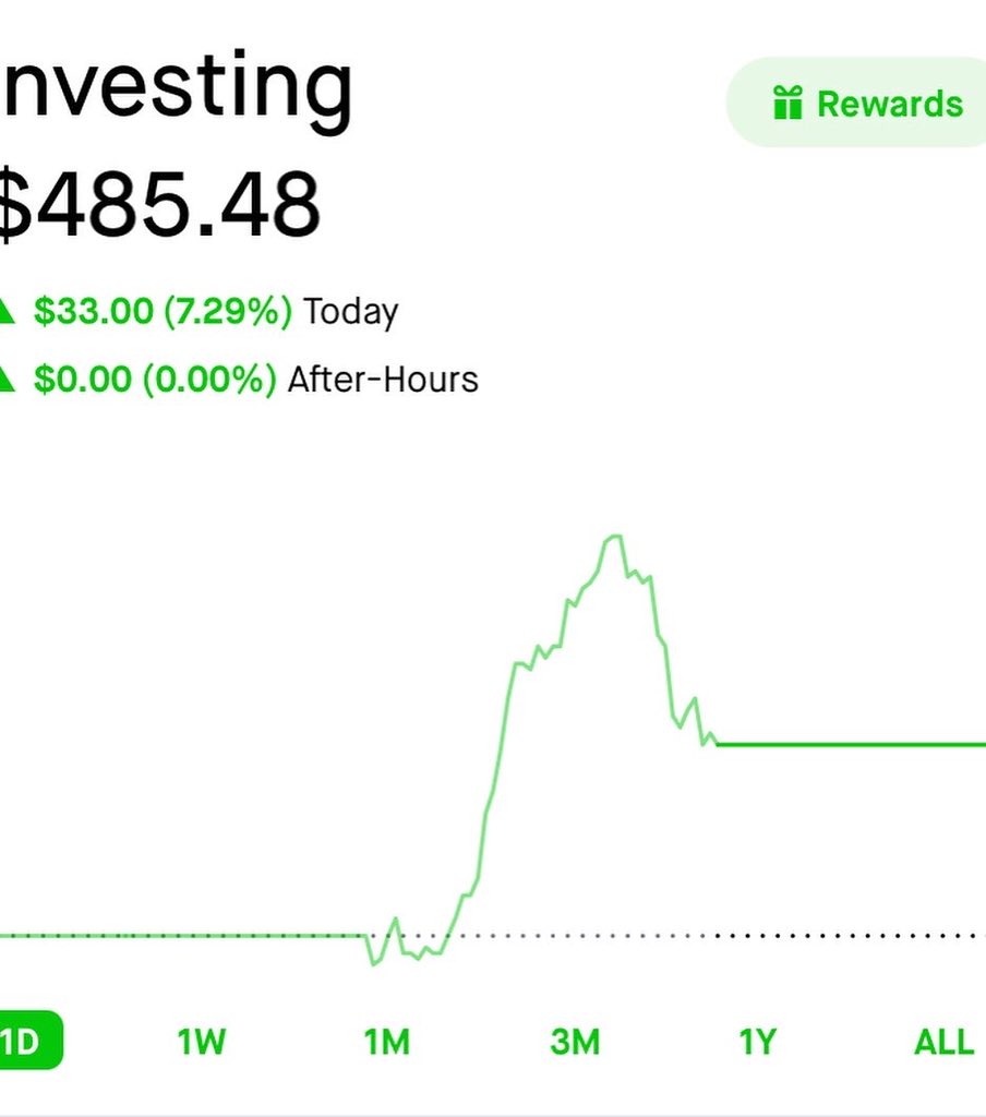 Carnegee's tweet photo. Forgot to post yesterday you can probably tell what happened. Missed out on the initial jump today
and feel like dying but I'm playing earnings for Monday.
#finance #stocks #trading #stockmarket #getrich #wealth #bagchaser #money https://t.co/ERhO6owQct