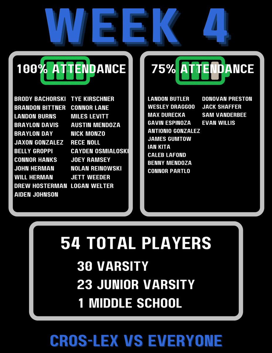 Mike LeGrow (@mikelegrow77) on Twitter photo Week 4 of summer workouts is in the books. 
<a href="/drew_hosterman/">Drew Hosterman</a>, @_jweeder8_, & <a href="/nickmonzo34/">Nick Monzo</a> are the Pioneers of the week. 
Each had 100% attendance while balancing summer baseball. Even showed up to the OTA after playing a game 2 hours away. 
#GoPioneers 
#CrosLexVsEveryone Week 4 of summer workouts is in the books. 
<a href="/drew_hosterman/">Drew Hosterman</a>, @_jweeder8_, & <a href="/nickmonzo34/">Nick Monzo</a> are the Pioneers of the week. 
Each had 100% attendance while balancing summer baseball. Even showed up to the OTA after playing a game 2 hours away. 
#GoPioneers 
#CrosLexVsEveryone