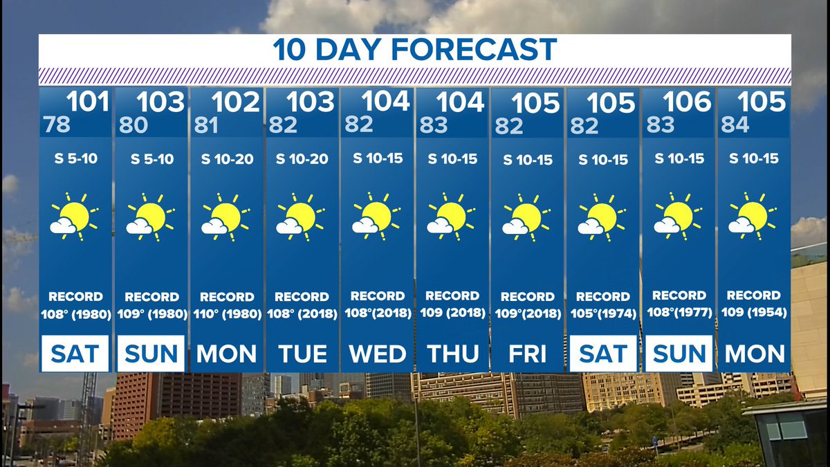 If you're expecting anything different, you're going to be disappointed. #wfaaweather