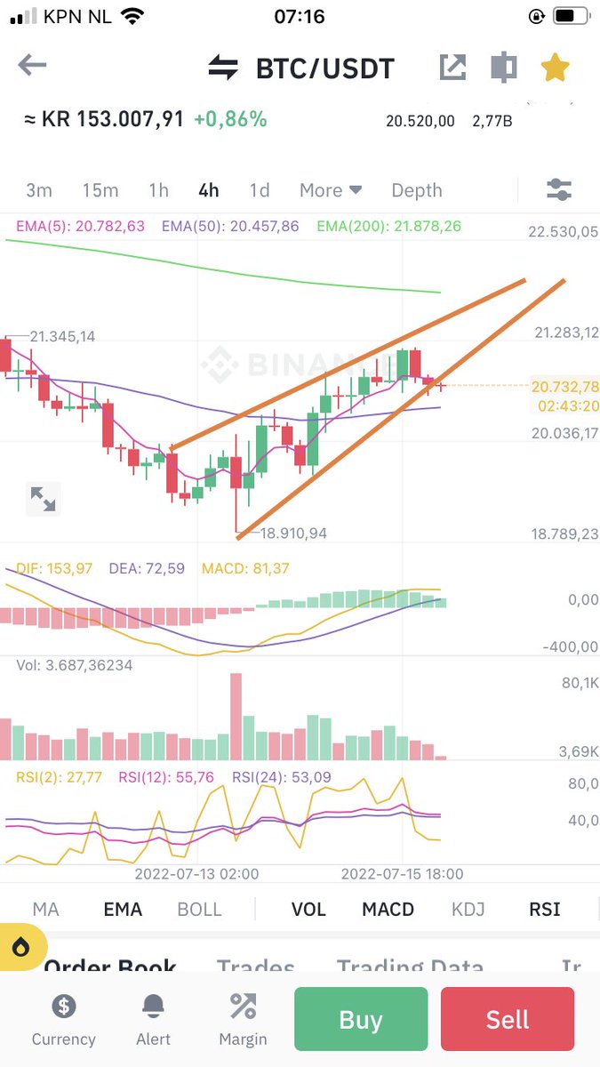 crypto analysis charts tweet media