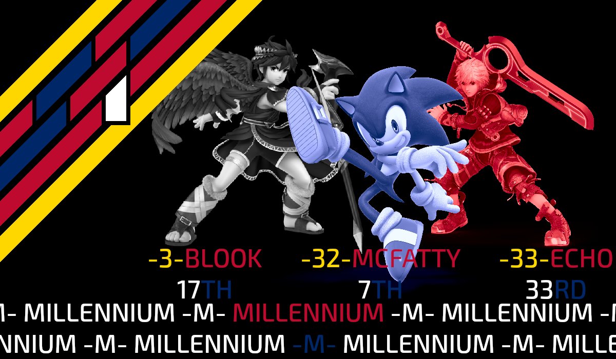 Our day at ESF just concluded, and all we have to say is:
Echo, Execute order 33.

ESF #87 RESULTS:

#3 - @blook_dp - 17th
#32 - <a href="/5385Mcfatty/">kame</a> - 7th
#33 - <a href="/insomniko_/">☆Riley🔜CB2026☆</a> - 33rd