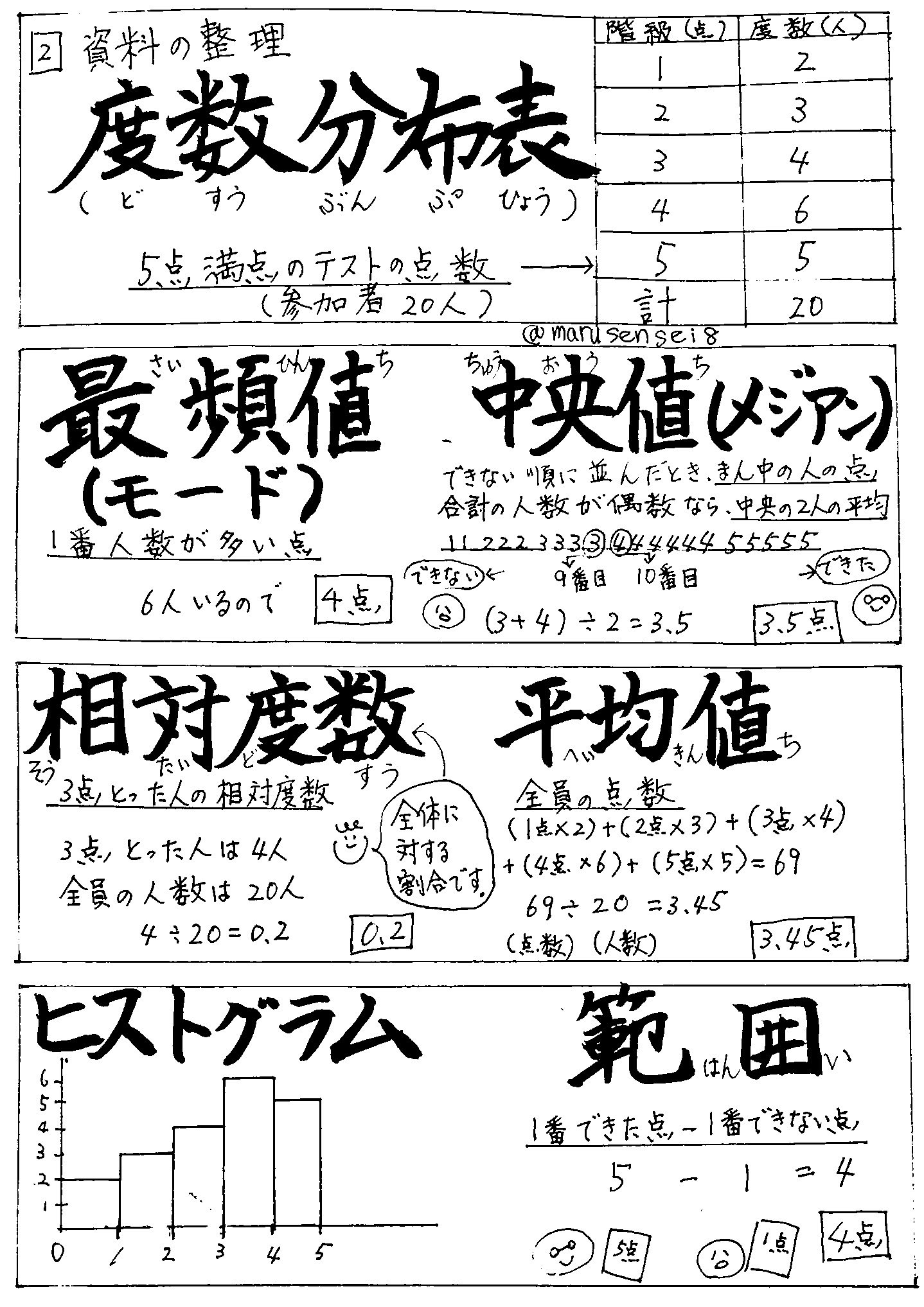 最頻値 Twitter Search Twitter