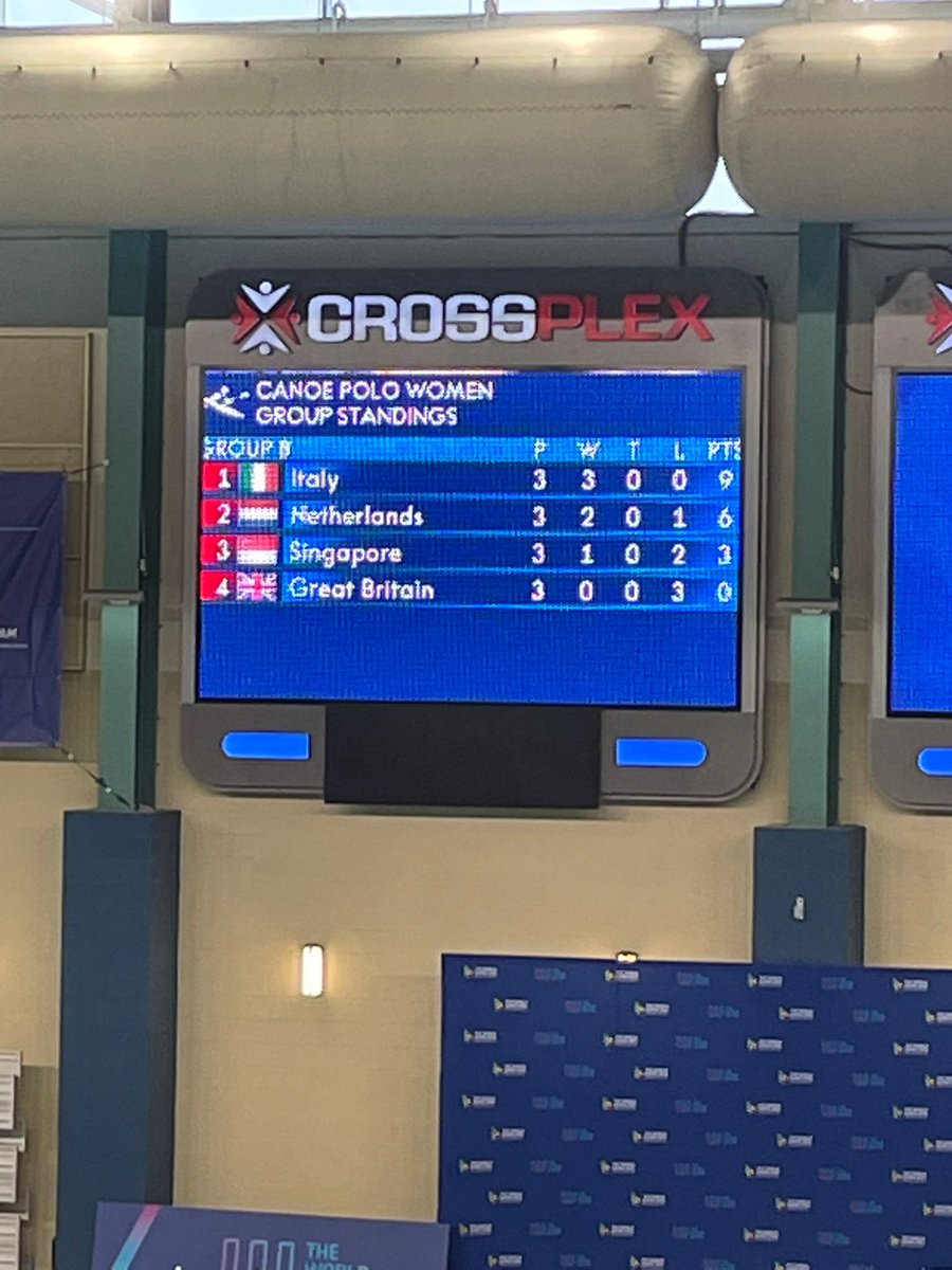 De Nederlandse dames nemen het in de kwartfinale kanopolo van de <a href="/TheWorldGamesNL/">The World Games NL</a> op tegen Nieuw Zeeland nadat in de poule 2e werden. De heren werden derden en spelen tegen Duitsland. Uitslagen: https://www.theworldgames