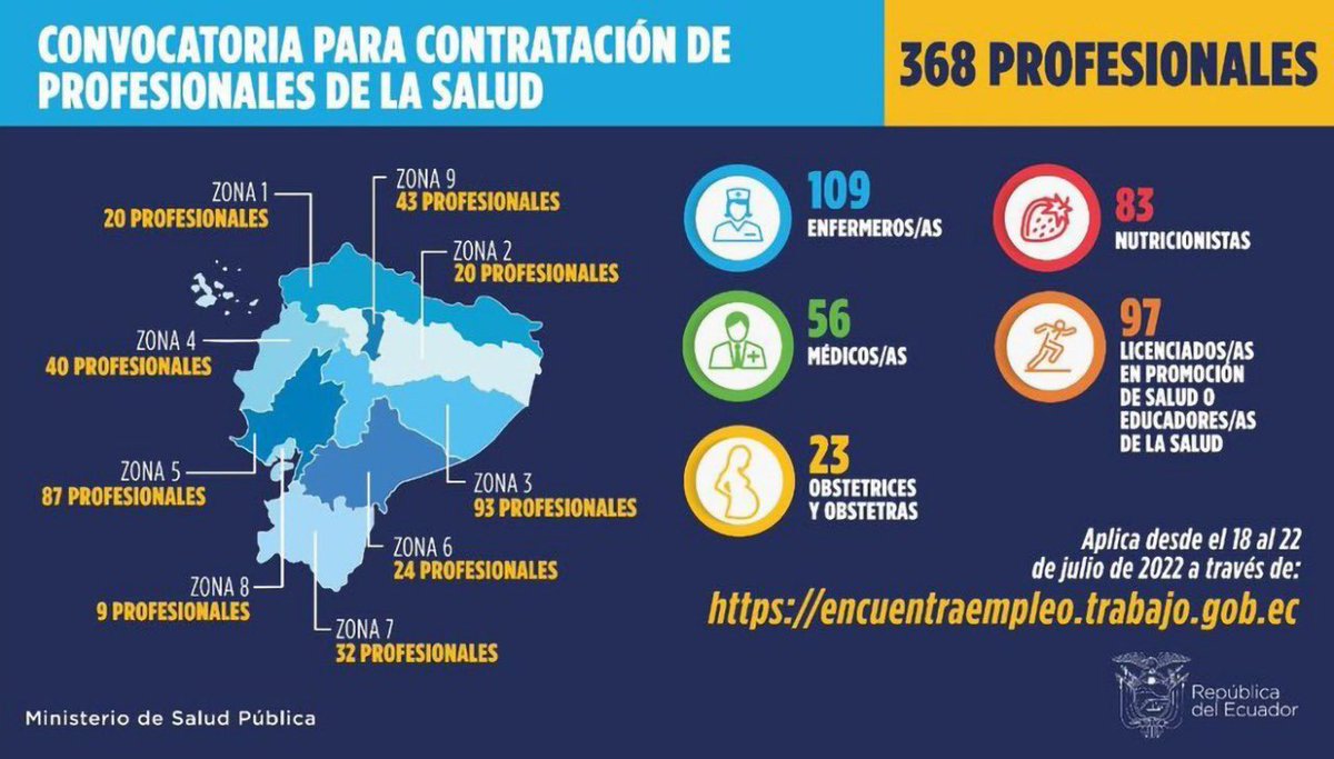 Salud_Ec's tweet photo. #CONVOCATORIA | @Salud_Ec contratará a 3️⃣6️⃣8️⃣ profesionales de la salud para fortalecer el primer nivel de atención en el marco de la Estrategia Ecuador Crece sin Desnutrición Infantil.

Más info en ▶️ https://t.co/3s5KlrkXsQ https://t.co/wTKvpxOhSZ