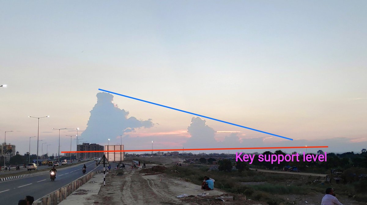 sonu_rob's tweet photo. How a technical analyst sees clouds. ☁️📊👀

 #StockMarket #StockMarketindia https://t.co/B85G8Za8Sa