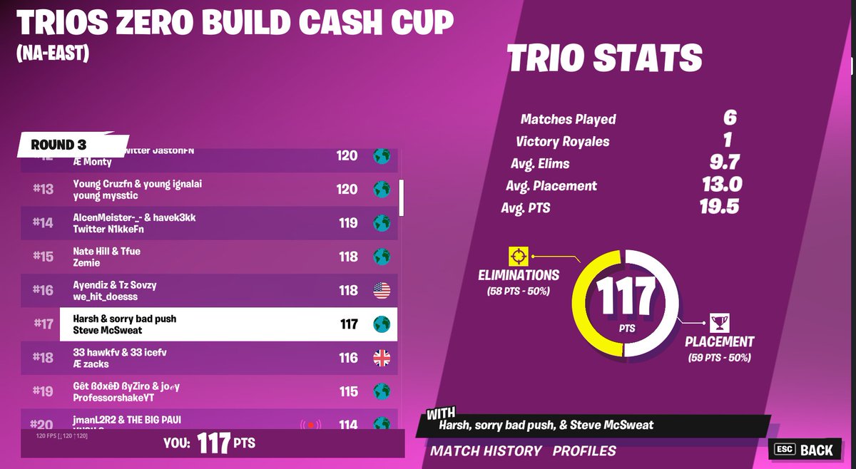 SteveMcSweaty's tweet image. Qualed with @HarshFN_ @BbgJamal #pro grotto in finals don't contest