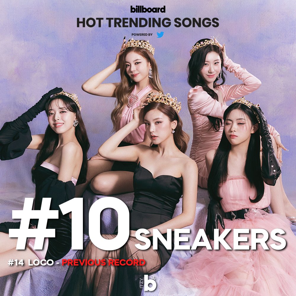ITZYbillboard_'s tweet image. "ITZY - SNEAKERS" debuted on Billboard Hot Trending Songs at TOP 10!!!
ITZY previous record on BBHTS - LOCO (#14)
@ITZYofficial #ITZY_SNEAKERS #ITZY