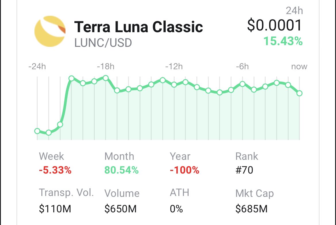 TheMoonHailey's tweet photo. Terra Luna Classic Update 

#LUNACLASSIC #LUNC #luncburn  #Crypto 

💎💎💎💎💎💎💎 https://t.co/NUcDTPuzxx