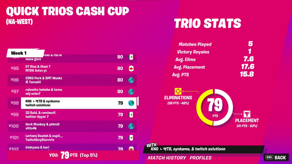 Solutionlol's tweet image. 98th West Trio Cashy 22 kill win last game💀