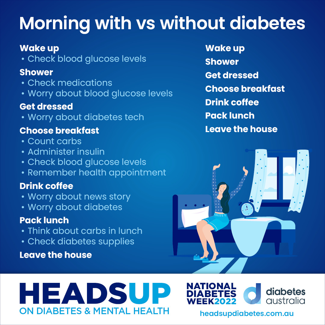 DiabetesAus's tweet photo. It's Saturday, but let’s just think about Monday mornings.
For a person living with #diabetes, it’s the start of a day packed full of decisions - an extra 180 of them.
What does your morning look like? Share your morning decisions on your pages with #NDW2022 #RethinkDiabetes https://t.co/GnTO5Akzp3