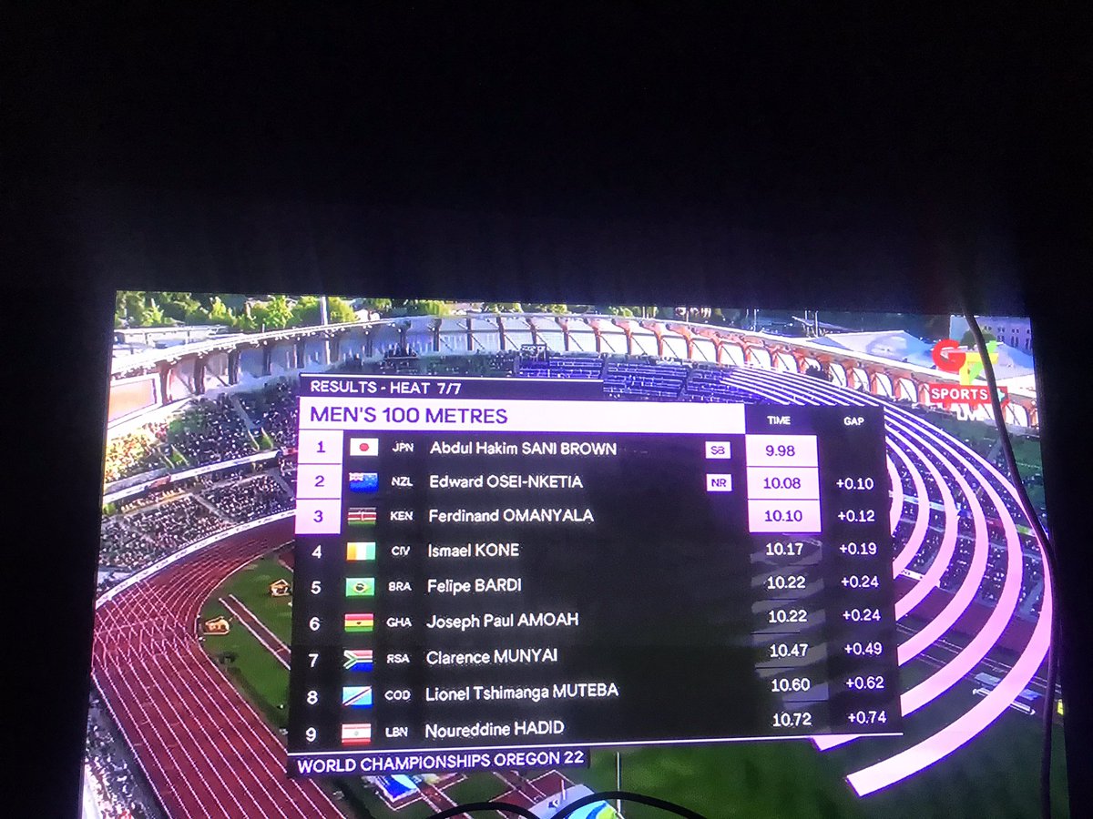 mzeve18's tweet photo. Ghana fails to qualify to the semis of the men’s 100m at the world championships as Benjamin Azamati and Joseph Paul Amoah placed 4th and 6th respectively #WorldAthleticsChampionships #Oregon2022 #teamghana #Ghana https://t.co/WxA7b16IkK