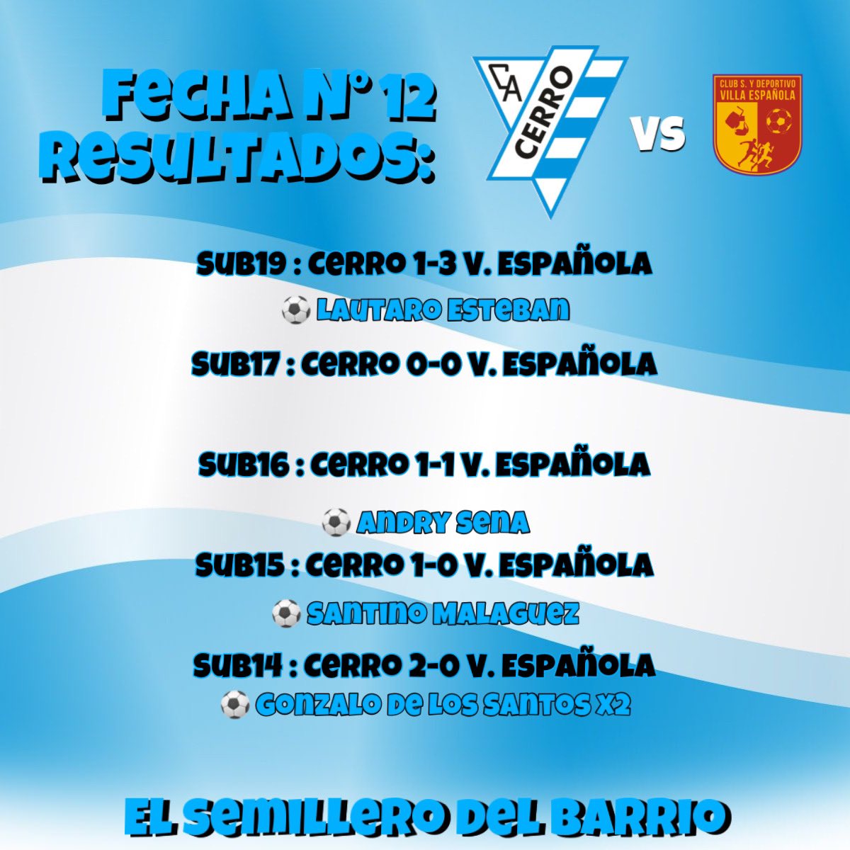 Cerro Formativas-Oficial (@cerro_formativa) on Twitter photo 
