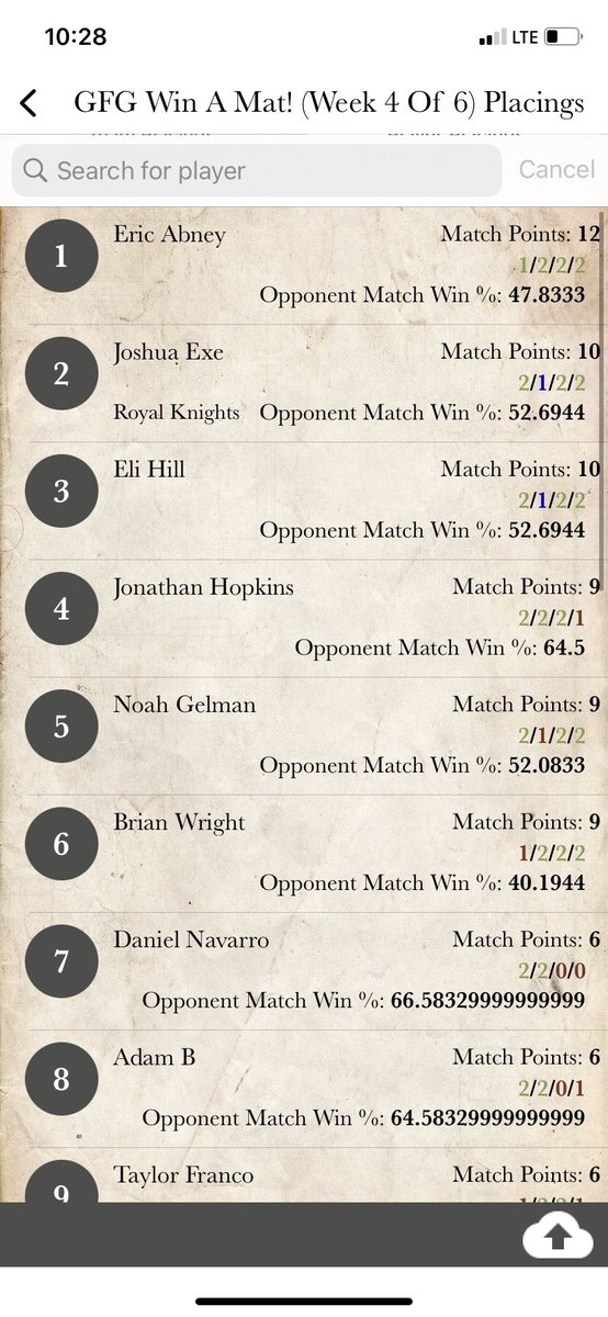 Little change of pace this week. <a href="/GaiaForceGaming/">Gaia Force Gaming</a> moved next week's weekly to today, and our very own UlforceVeedramon, <a href="/thejoshuaexe/">Exe</a>, got 2nd! Congrats to you! As always, proud of the Royal Knights team!-Gankoomon