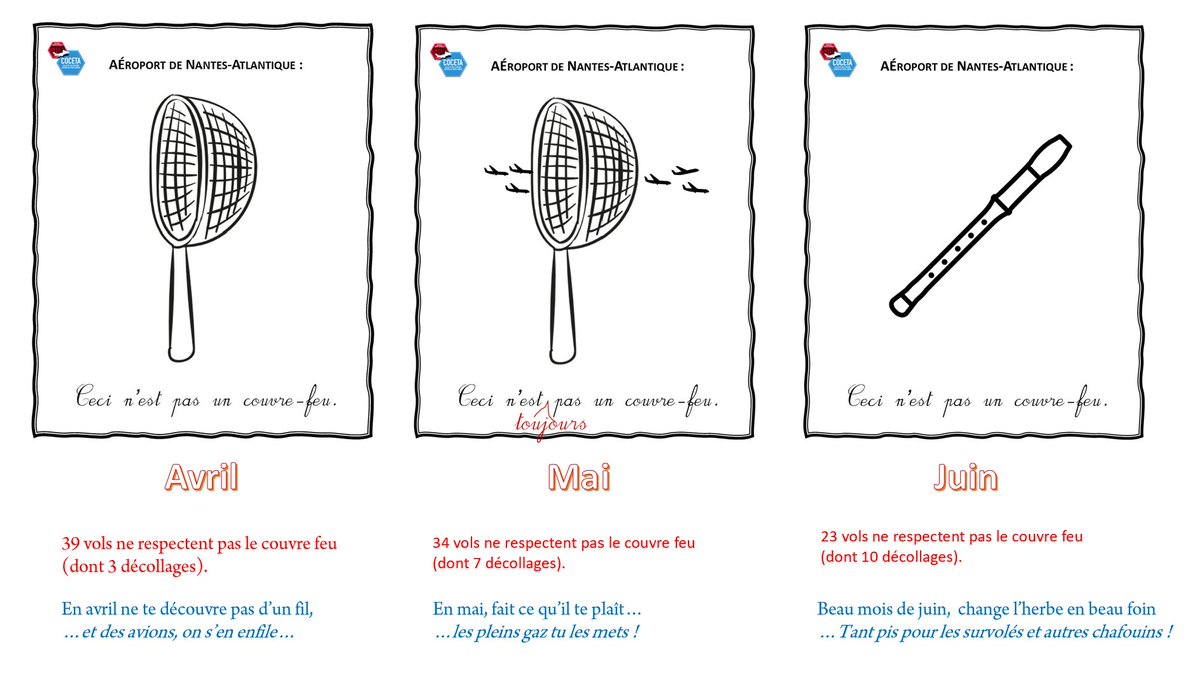 PaoloFe45317455's tweet image. Précisions : L'ACNUSA, "Autorité indépendante" est saisie par la DGAC, autre autorité non indépendante, qui identifie les cas et constitue les dossiers. Pour le couvre-feu NA : 29 dossiers en instructions contre 96 vols, au moins, identifiés par le COCETA. Où sont les 67 autres ?