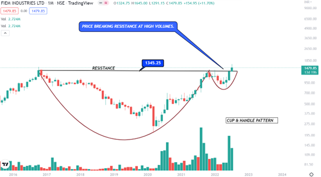 priceNpedia's tweet photo. THEME : Cup  &amp; Handle With Huge Upside.
+++++++++++++++++++++++++++++++

Lumax Auto
Fiem Industries
Adani Enterprises
Indus Towers

#StockMarketindia #StocksToBuy https://t.co/VqaL6nyESC