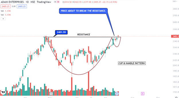 priceNpedia's tweet photo. THEME : Cup  &amp; Handle With Huge Upside.
+++++++++++++++++++++++++++++++

Lumax Auto
Fiem Industries
Adani Enterprises
Indus Towers

#StockMarketindia #StocksToBuy https://t.co/VqaL6nyESC