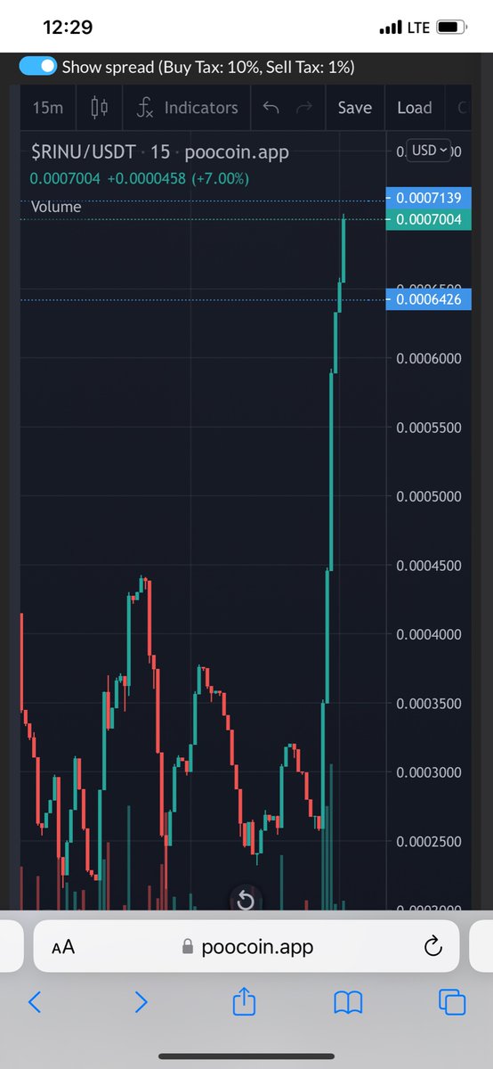 RalphInuToken's tweet image. Reversals are a beautiful thing! Especially when your growing a strong af community to back them up! 🦾 and #RalphInu $Rinu is all about our community first come check it out for yourself! 

poocoin.app/tokens/0x20899…