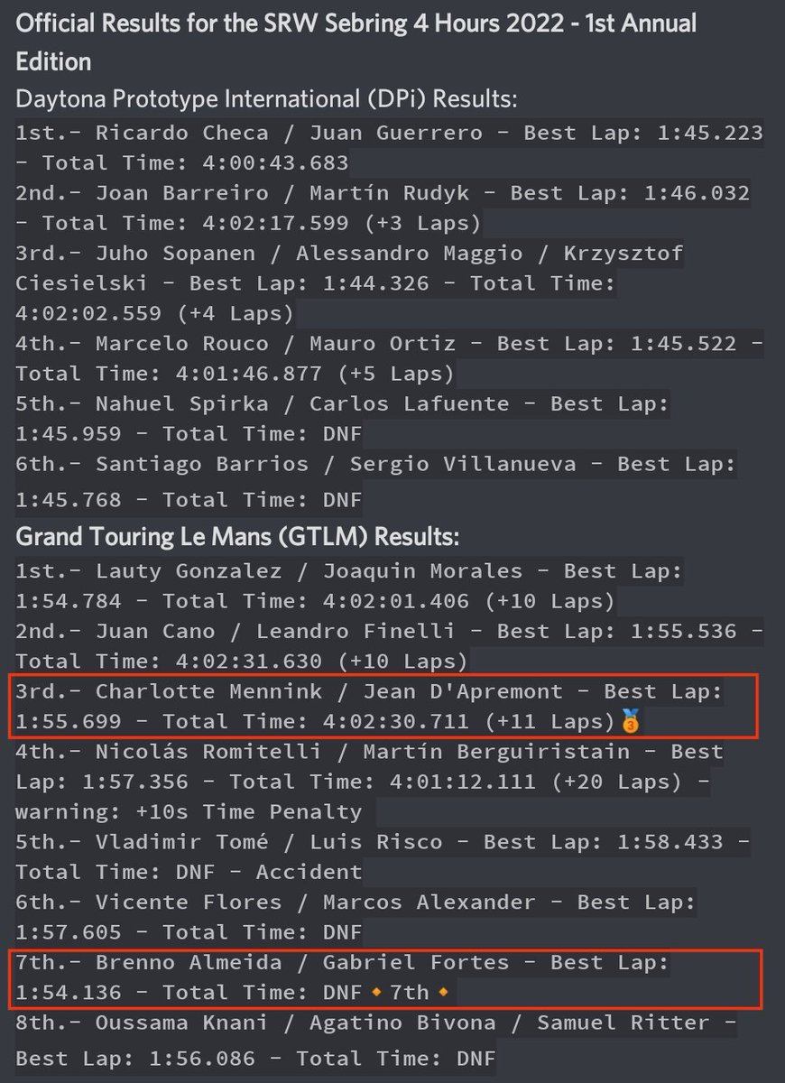 RFACTORENDURAN1's tweet photo. Here Official Results for #SRW #Sebring4h #EnduSimClubItalia got:
3rd Class PLACE with 73 car ๐ฅ๐
7th Class PLACE with 93 car for unlucky DNF.
Go Team ๐ฅ
#rFactorResurrection
@Luciano40752650 @cmennink38 @emree_ree @NazMisauri @rFactorPictures @gvstimz @andrea_caproni @EdexLv https://t.co/BGEXr7AZXH