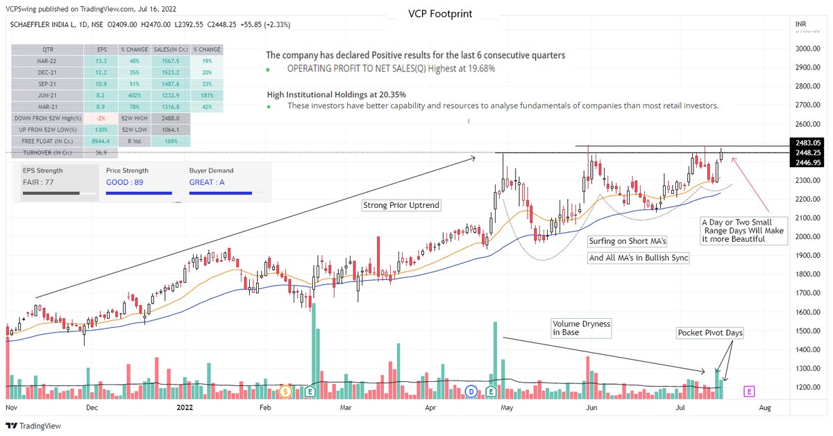 VCPSwing's tweet photo. Weekend Charts : #CurrentMonthJuly
1. #ParadeepPhos
2. #WSTCSTPaper
3. #Schaeffler
4. #JKIL

"It isn't as important to buy as cheap as possible as it is to buy at the right time."-
Jesse Lauriston Livermore

#stocks #StocksToBuy #stockstowatch #VCP https://t.co/cmqEXvBBSA