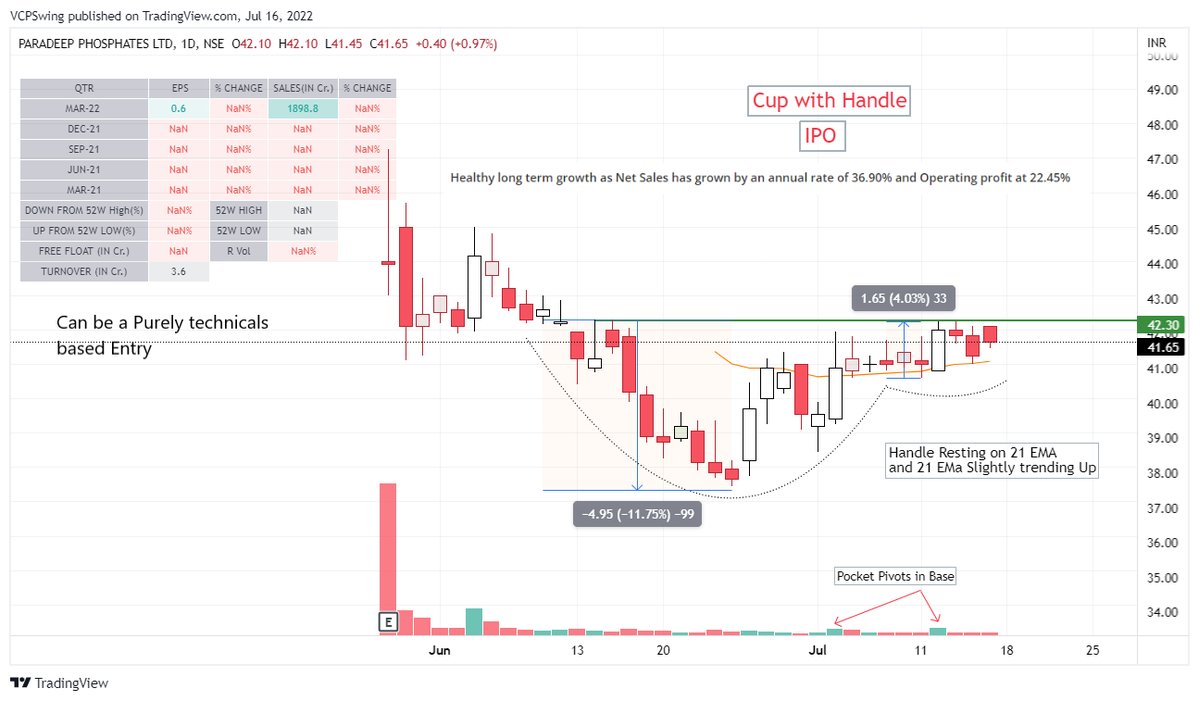 VCPSwing's tweet photo. Weekend Charts : #CurrentMonthJuly
1. #ParadeepPhos
2. #WSTCSTPaper
3. #Schaeffler
4. #JKIL

"It isn't as important to buy as cheap as possible as it is to buy at the right time."-
Jesse Lauriston Livermore

#stocks #StocksToBuy #stockstowatch #VCP https://t.co/cmqEXvBBSA