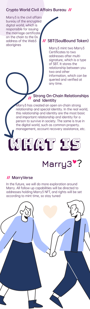 Marry3 tweet media