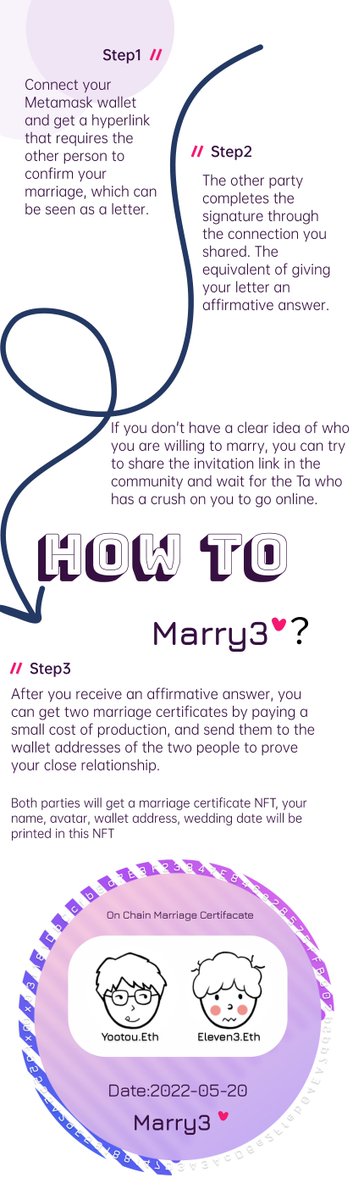 Marry3 tweet media