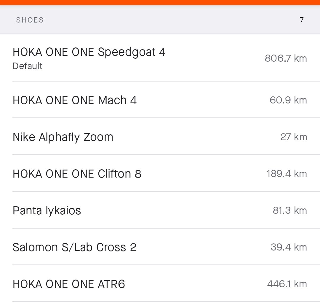 vamosultralopez's tweet photo. The #speedgoat4 are top of the table.... 4 months old and going strong still, will defo be trainer of choice for the race next week. 💪🏽
#ukrunchat #runchat #runner #running #run #ukrunner #runningshoe #hoka #nike #salomon https://t.co/WMlwlDL0y6