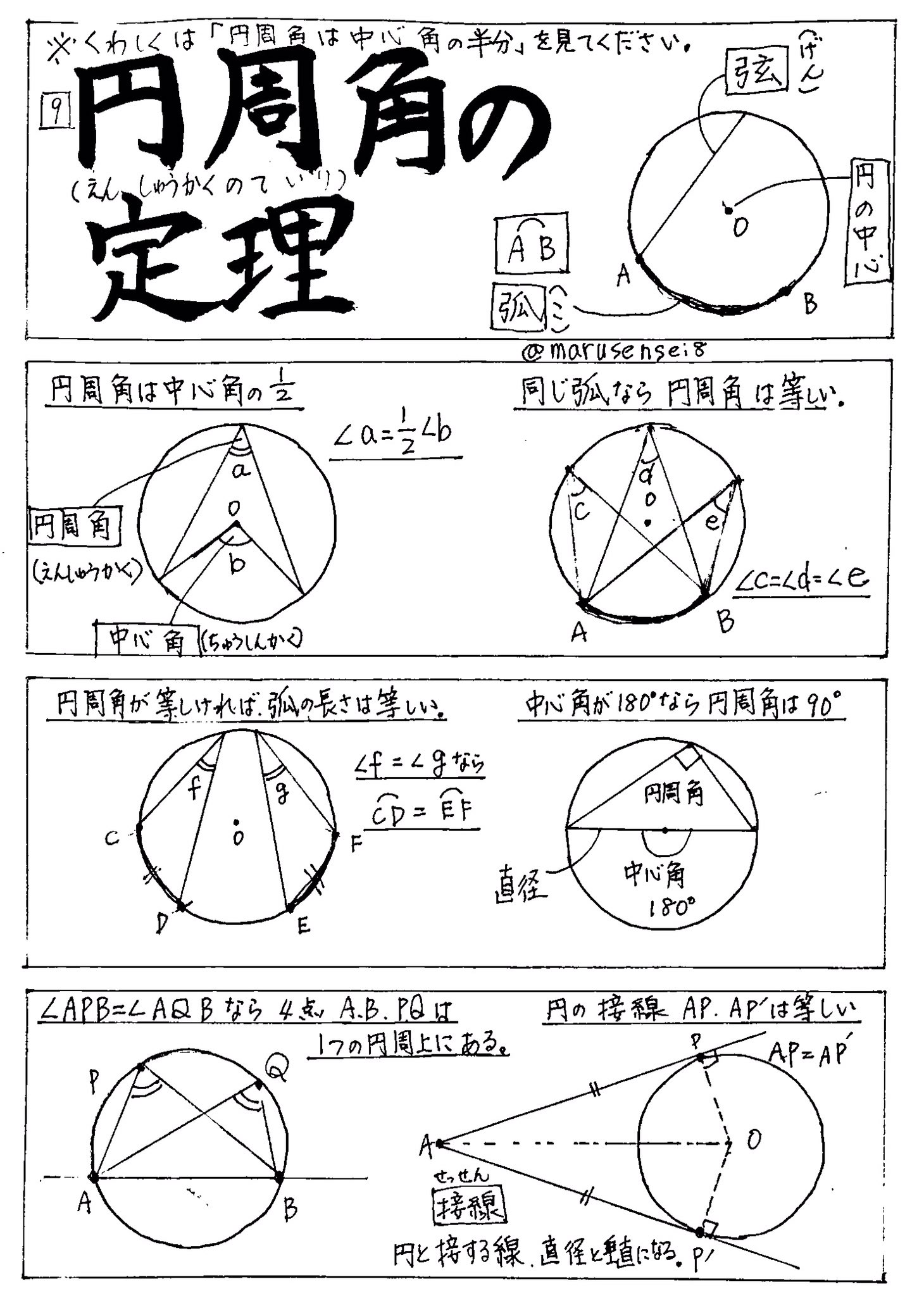 円周角の定理 Twitter Haku Twitter