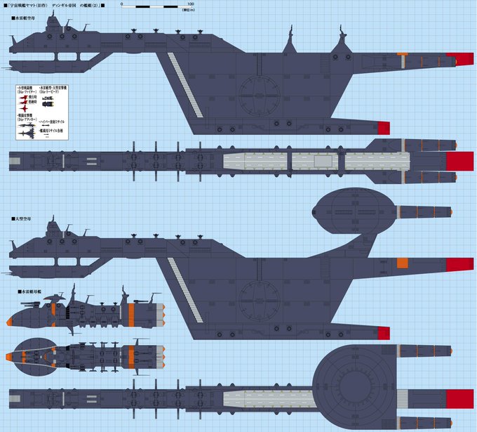 Tweets Listapentel Dio El Hash 宇宙戦艦ヤマト 1 Whotwi Grafica De Analisis De Twitter