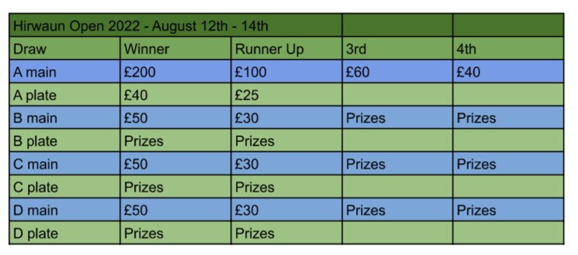 Just 3 weeks out now , get entering 👊